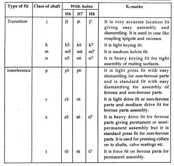 Limits Fits And Tolerances Nptel.pdf layzuha